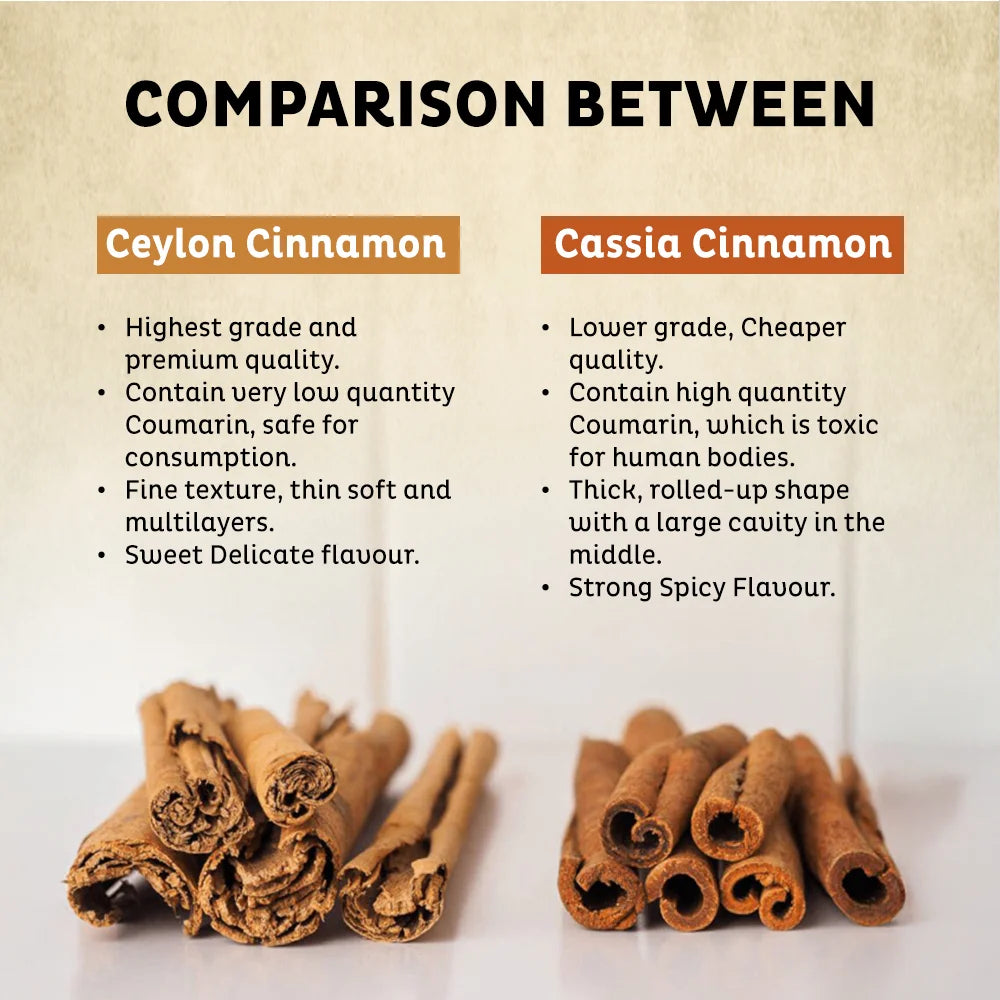 Orika Spices India